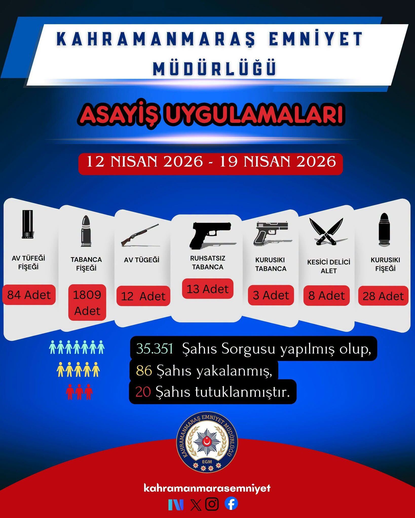 Bir Haftada 86 Şahıs Yakalandı, 20 Tutuklama