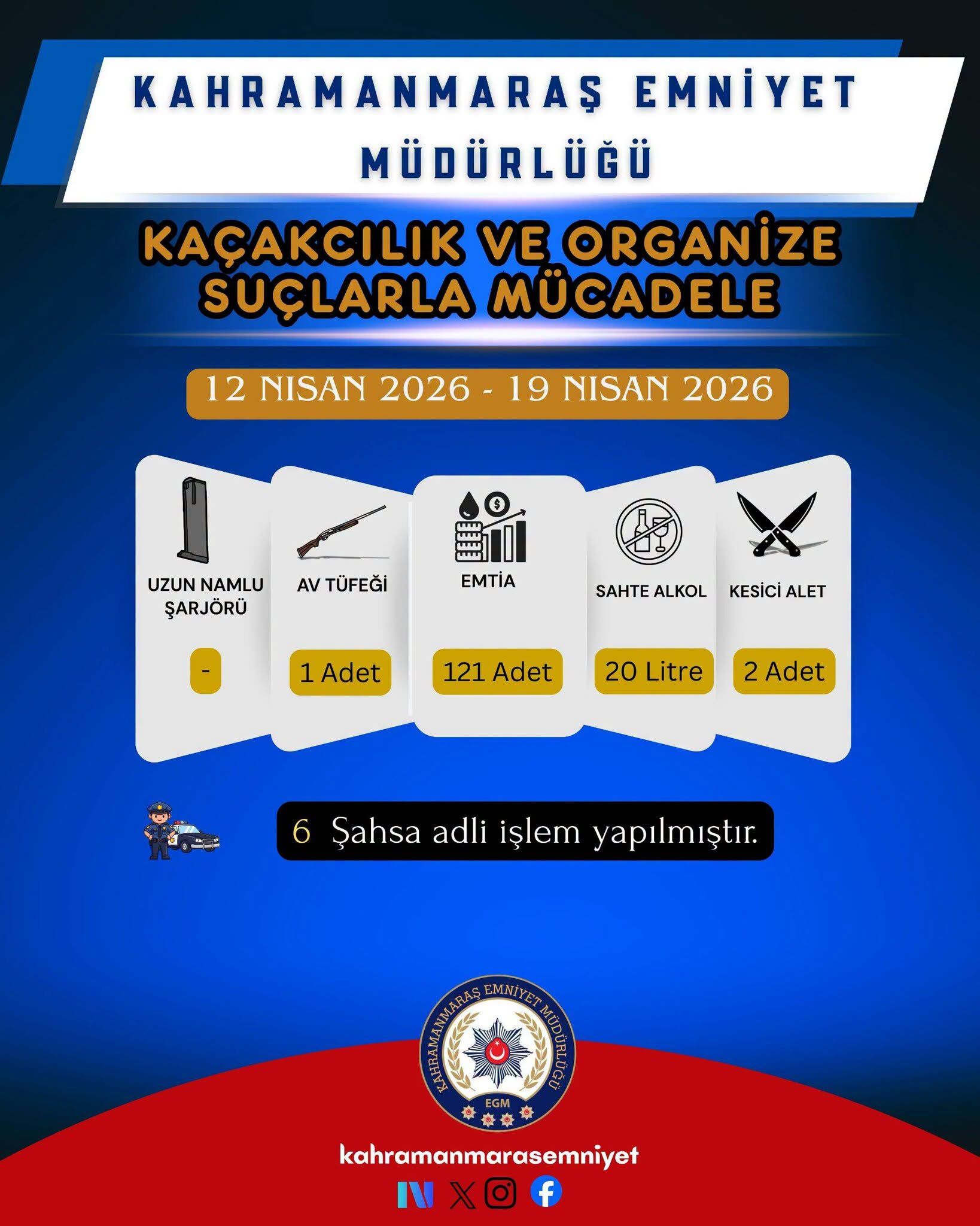 Bir Haftada 86 Şahıs Yakalandı, 20 Tutuklama1