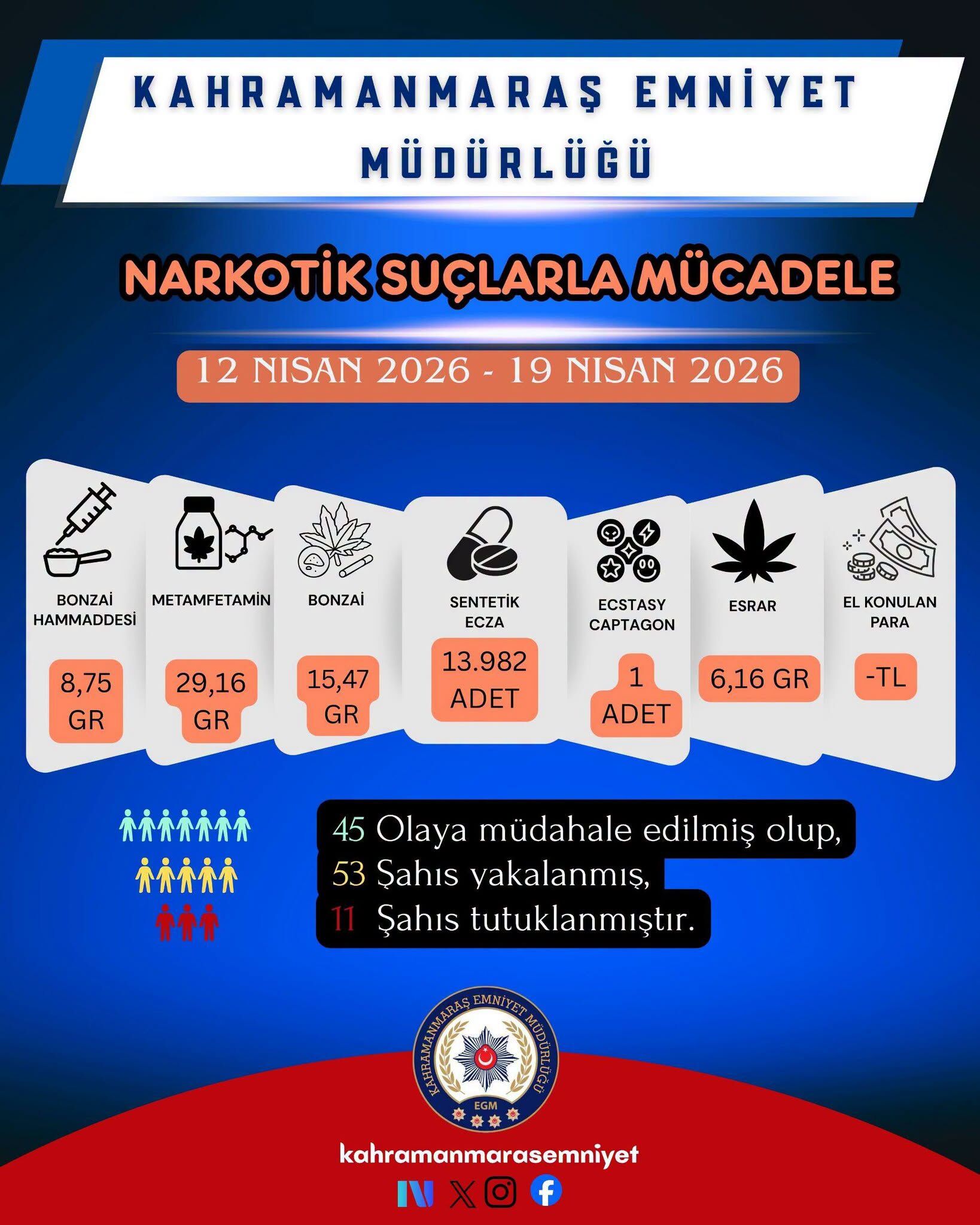 Bir Haftada 86 Şahıs Yakalandı, 20 Tutuklama2