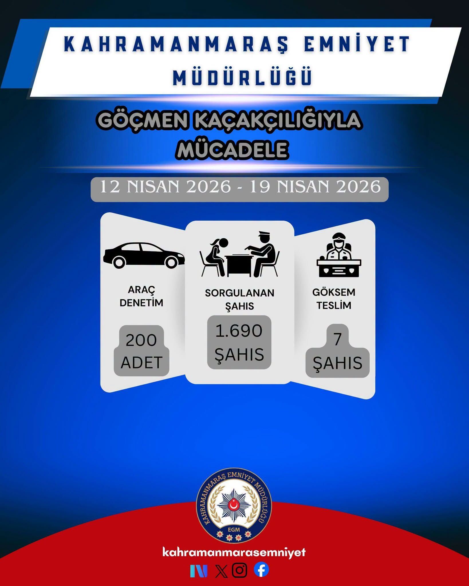 Bir Haftada 86 Şahıs Yakalandı, 20 Tutuklama4