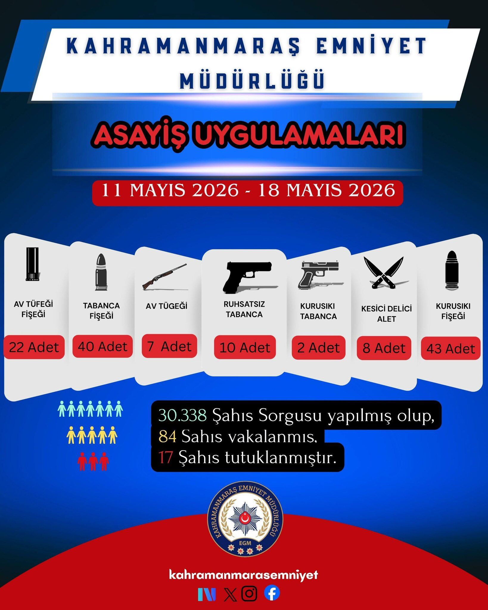 1 Haftada 30 Bin Şahıs Sorgulandı, 17 Tutuklama