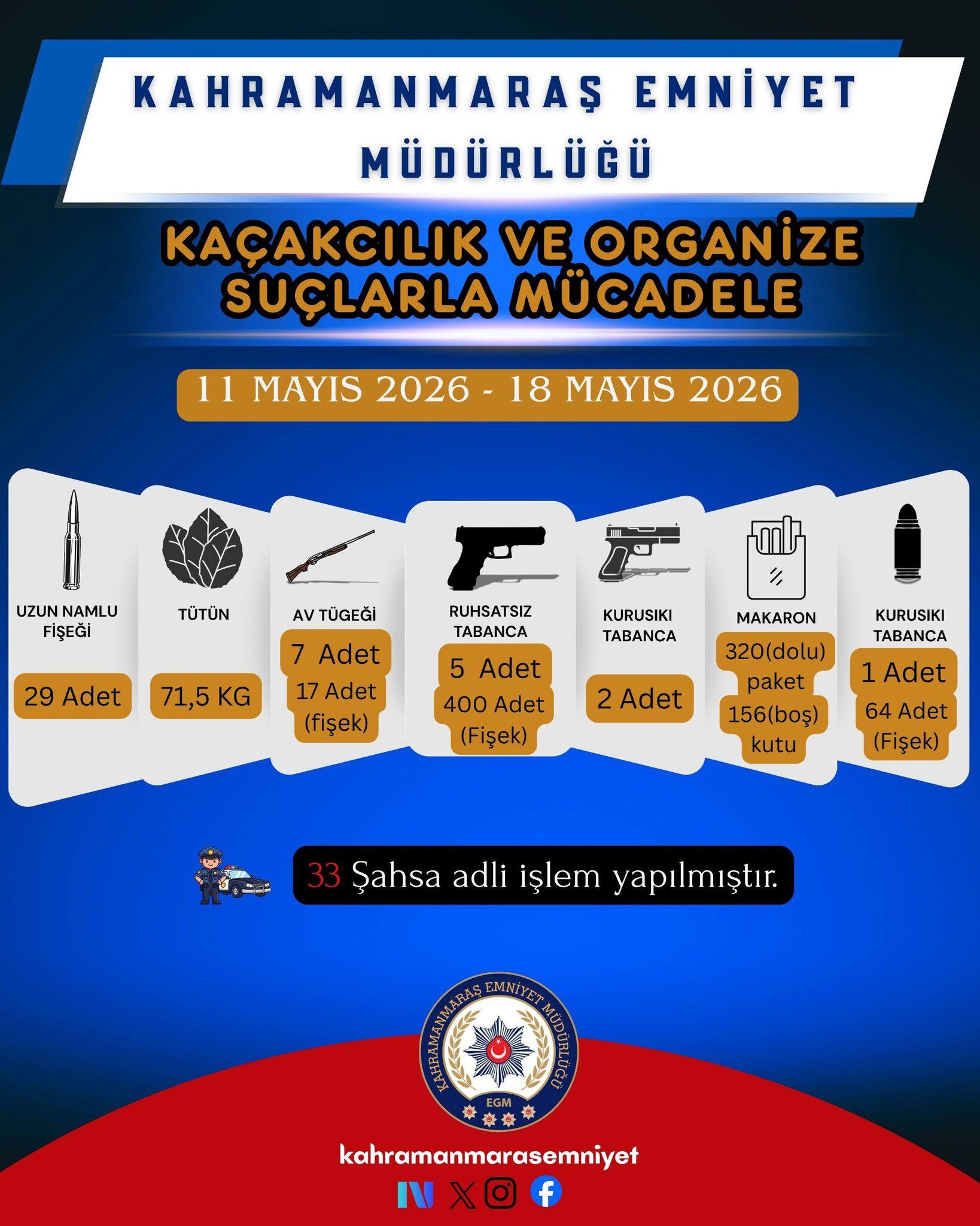 1 Haftada 30 Bin Şahıs Sorgulandı, 17 Tutuklama1