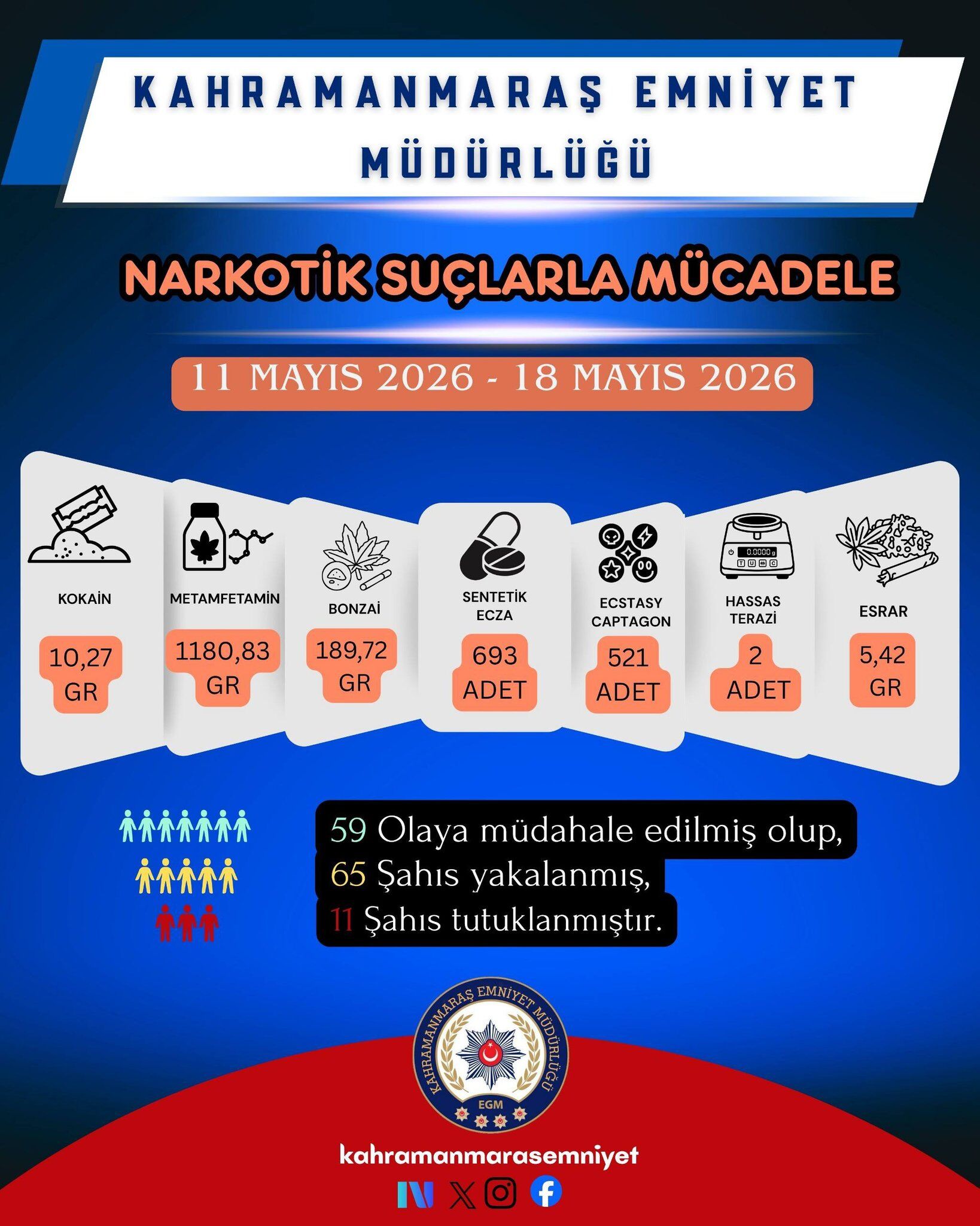 1 Haftada 30 Bin Şahıs Sorgulandı, 17 Tutuklama2