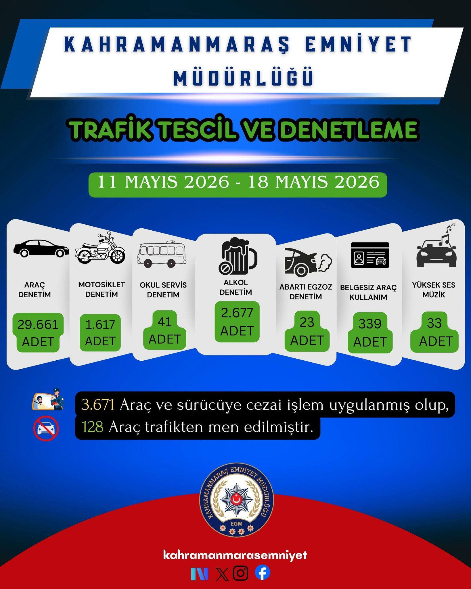1 Haftada 30 Bin Şahıs Sorgulandı, 17 Tutuklama3