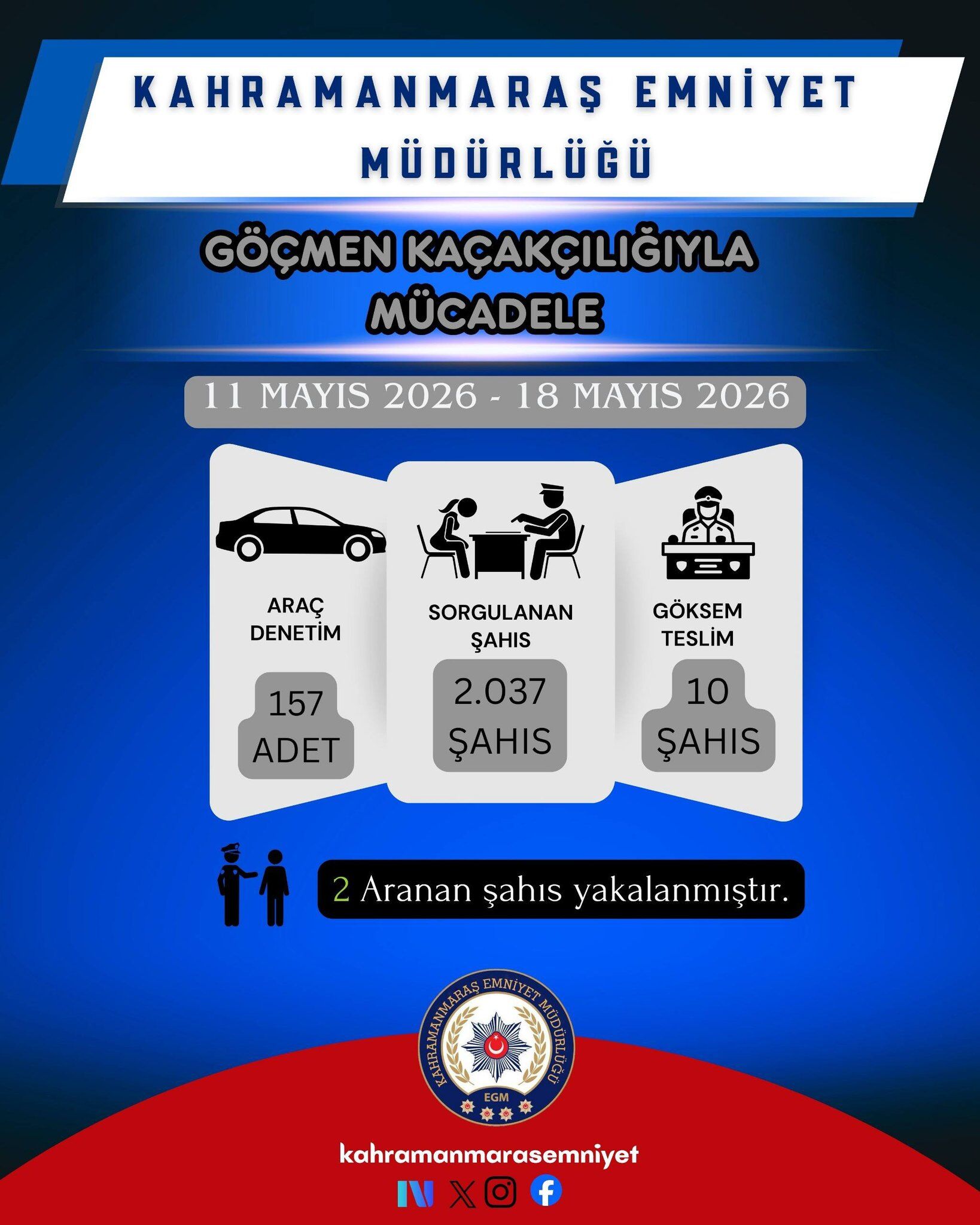 1 Haftada 30 Bin Şahıs Sorgulandı, 17 Tutuklama4