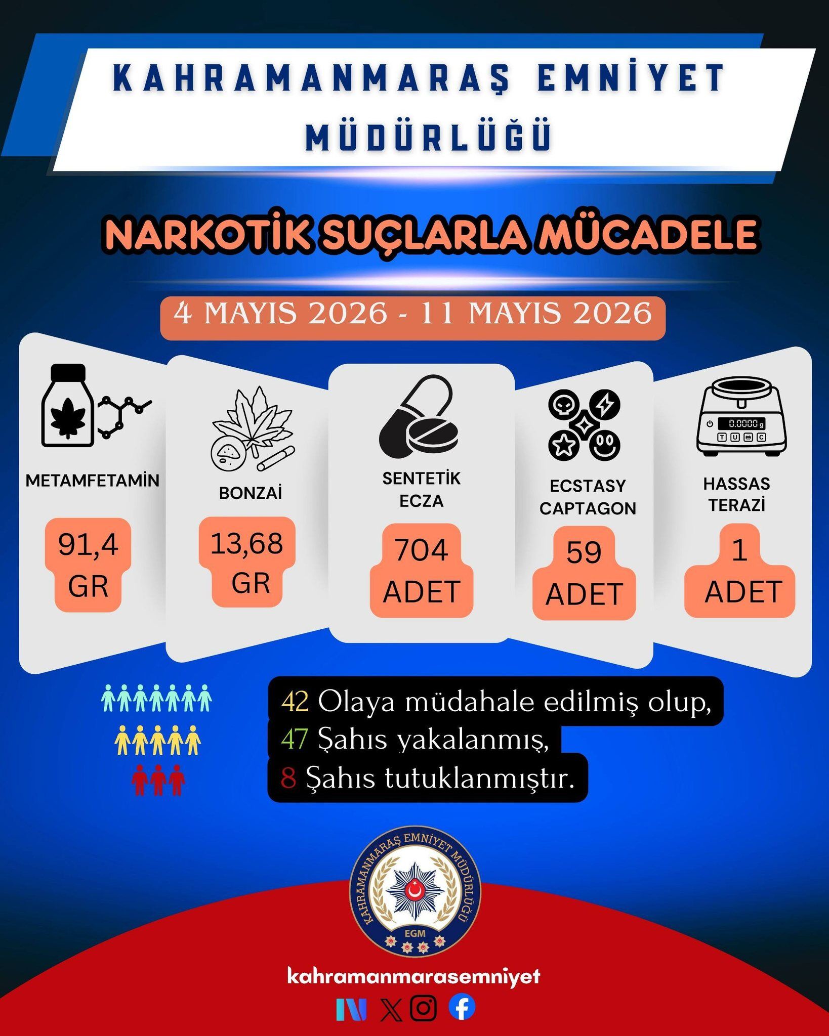 1 Haftada 30.720 Kişi Sorgulandı, 39 Kişi Tutuklandı1