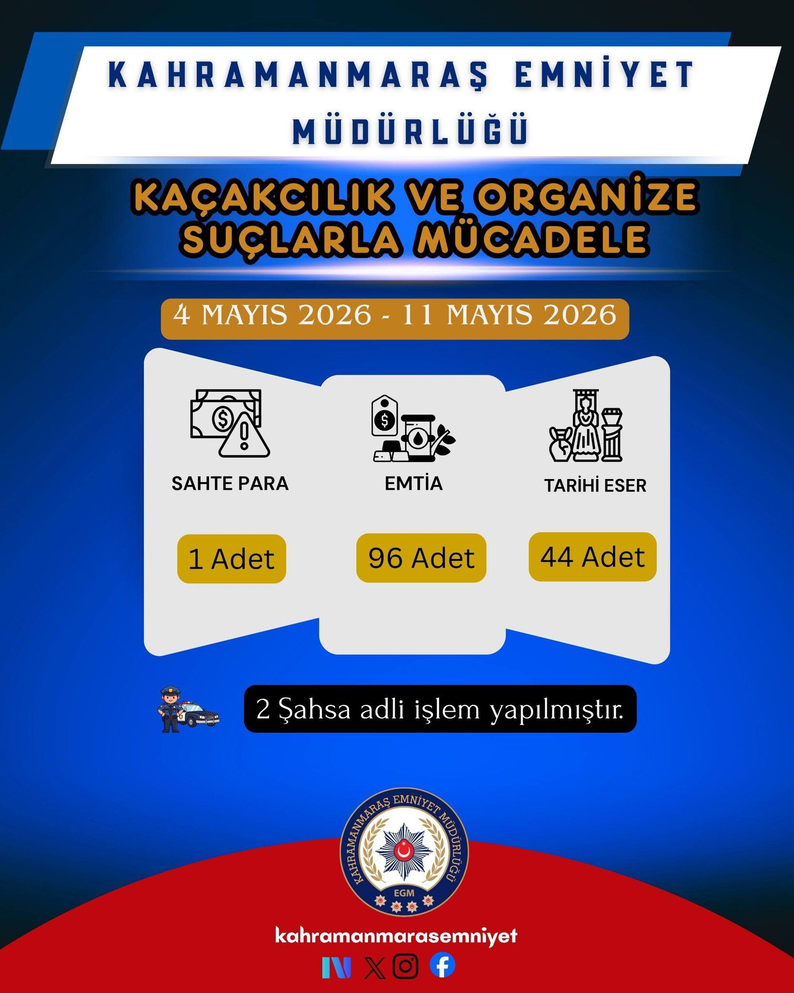 1 Haftada 30.720 Kişi Sorgulandı, 39 Kişi Tutuklandı2