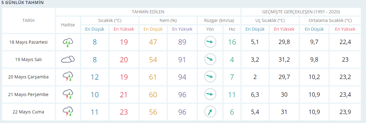 Afşin’de Yeni Haftada Sağanak Alarmı! Yağışlar 5 Gün Sürecek