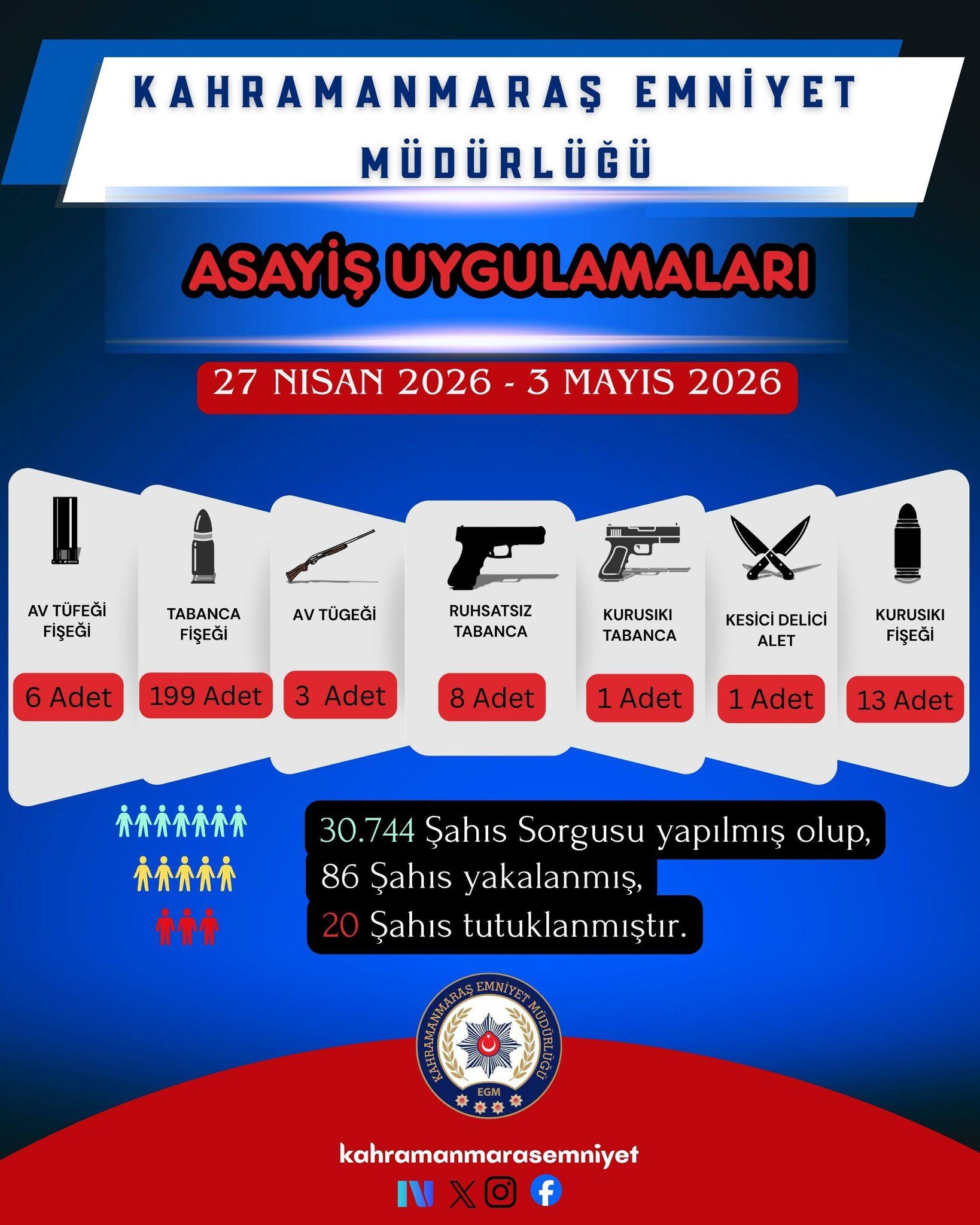 Bir Haftada 30.744 Şahıs Sorgulandı 20 Tutuklama