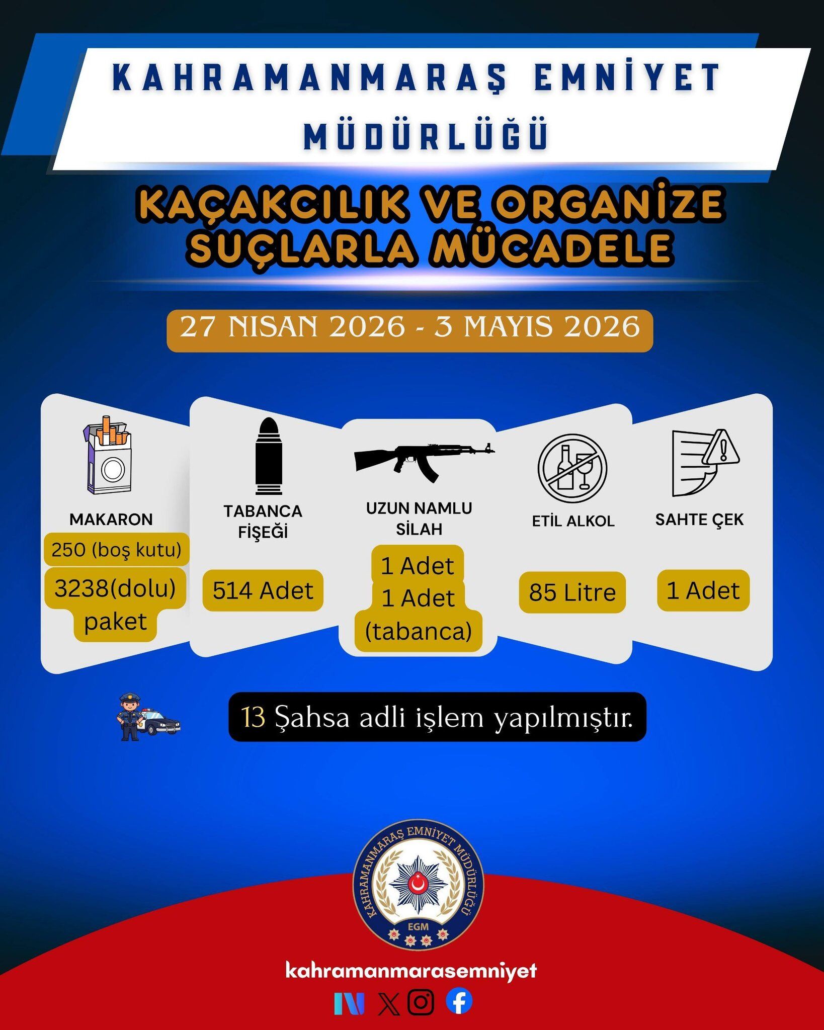 Bir Haftada 30.744 Şahıs Sorgulandı 20 Tutuklama1