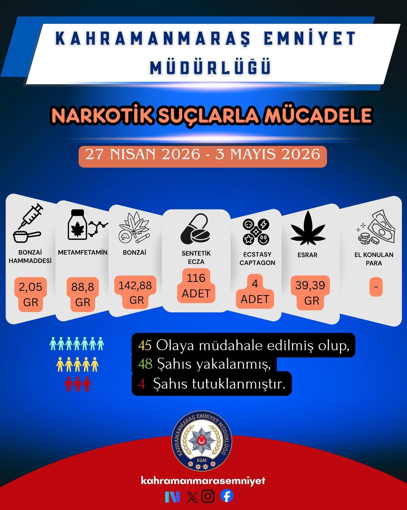 Bir Haftada 30.744 Şahıs Sorgulandı 20 Tutuklama2