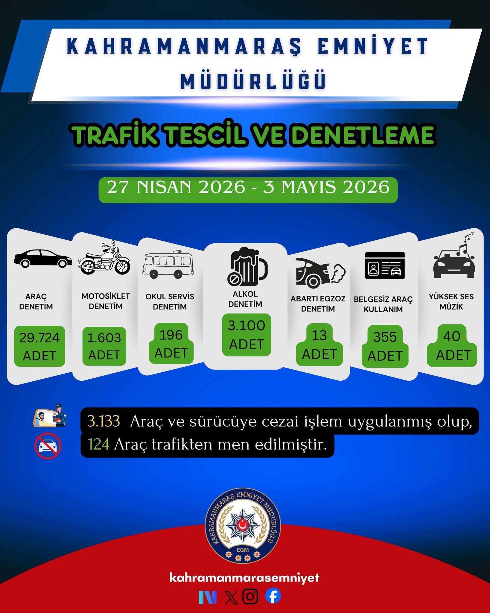 Bir Haftada 30.744 Şahıs Sorgulandı 20 Tutuklama3