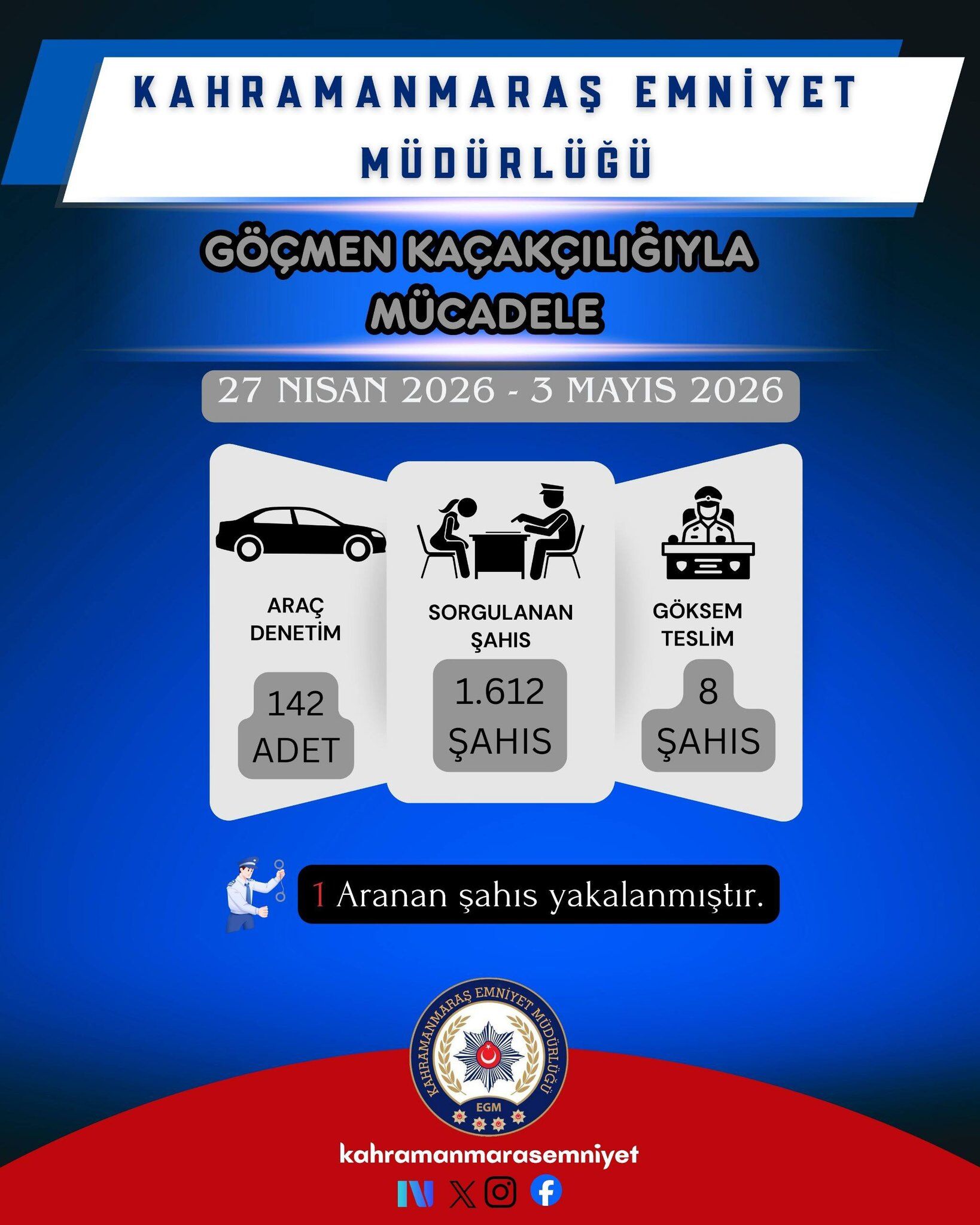 Bir Haftada 30.744 Şahıs Sorgulandı 20 Tutuklama4