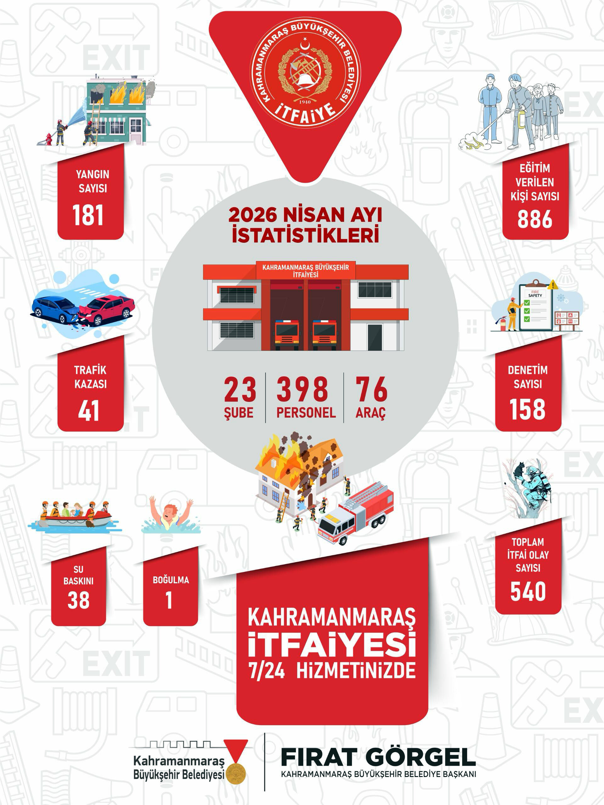 Büyükşehir İtfaiyesi Nisan Ayında 801 Olaya Müdahale Etti (1)-1