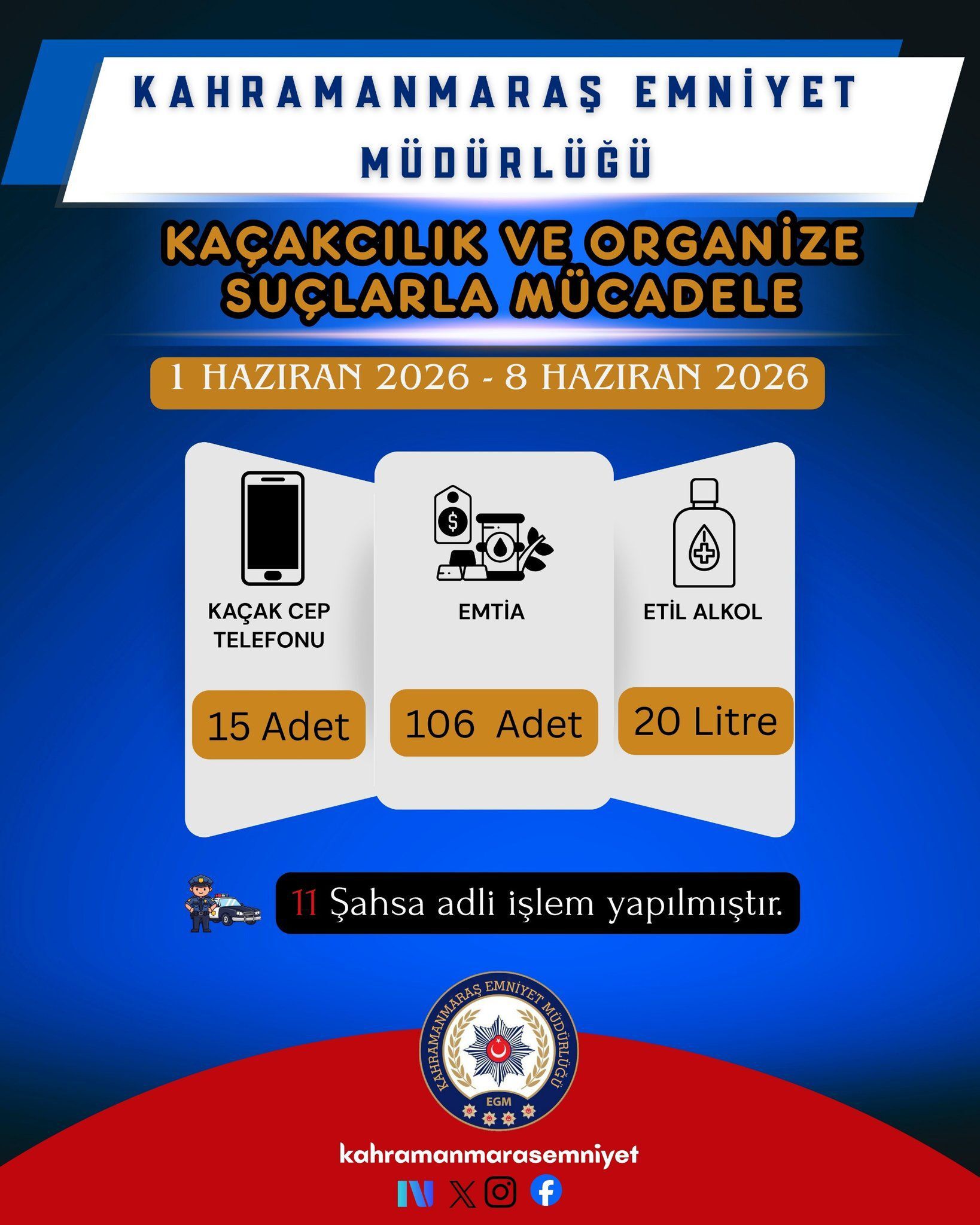 Bir Haftada 34.230 Sorgu, 100 Gözaltı, 30 Tutuklama (3)