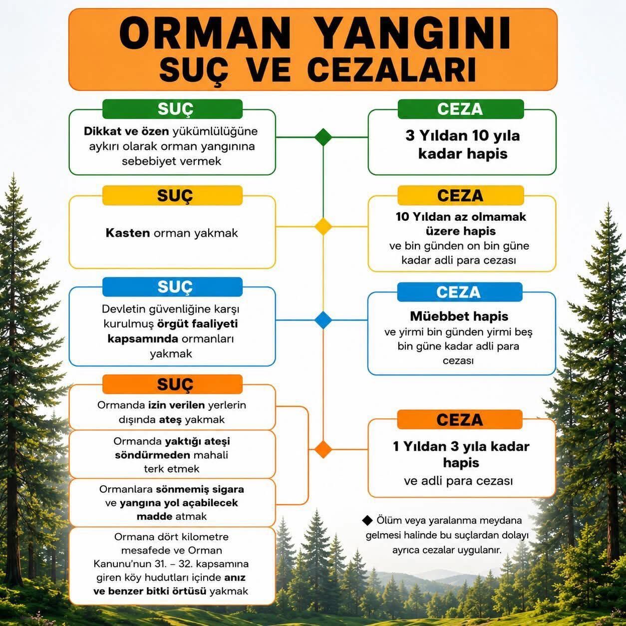 Kahramanmaraş'ta Ormanlara Giriş Ve Ateş Yakmak Yasaklandı (1)