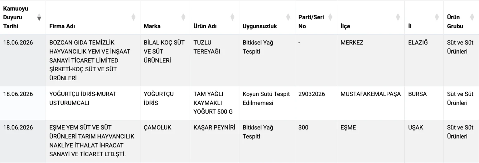 tağşiş