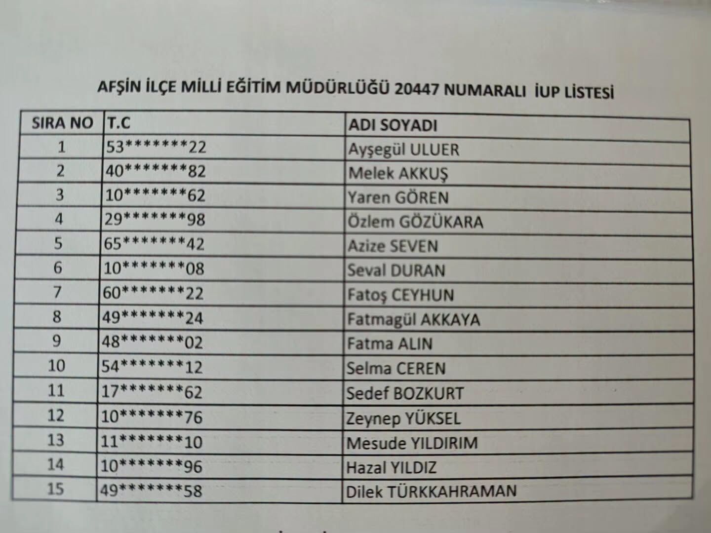 Afşin'de İup Kura Sonuçları Açıklandı İşte Hak Kazanan 15 İsim