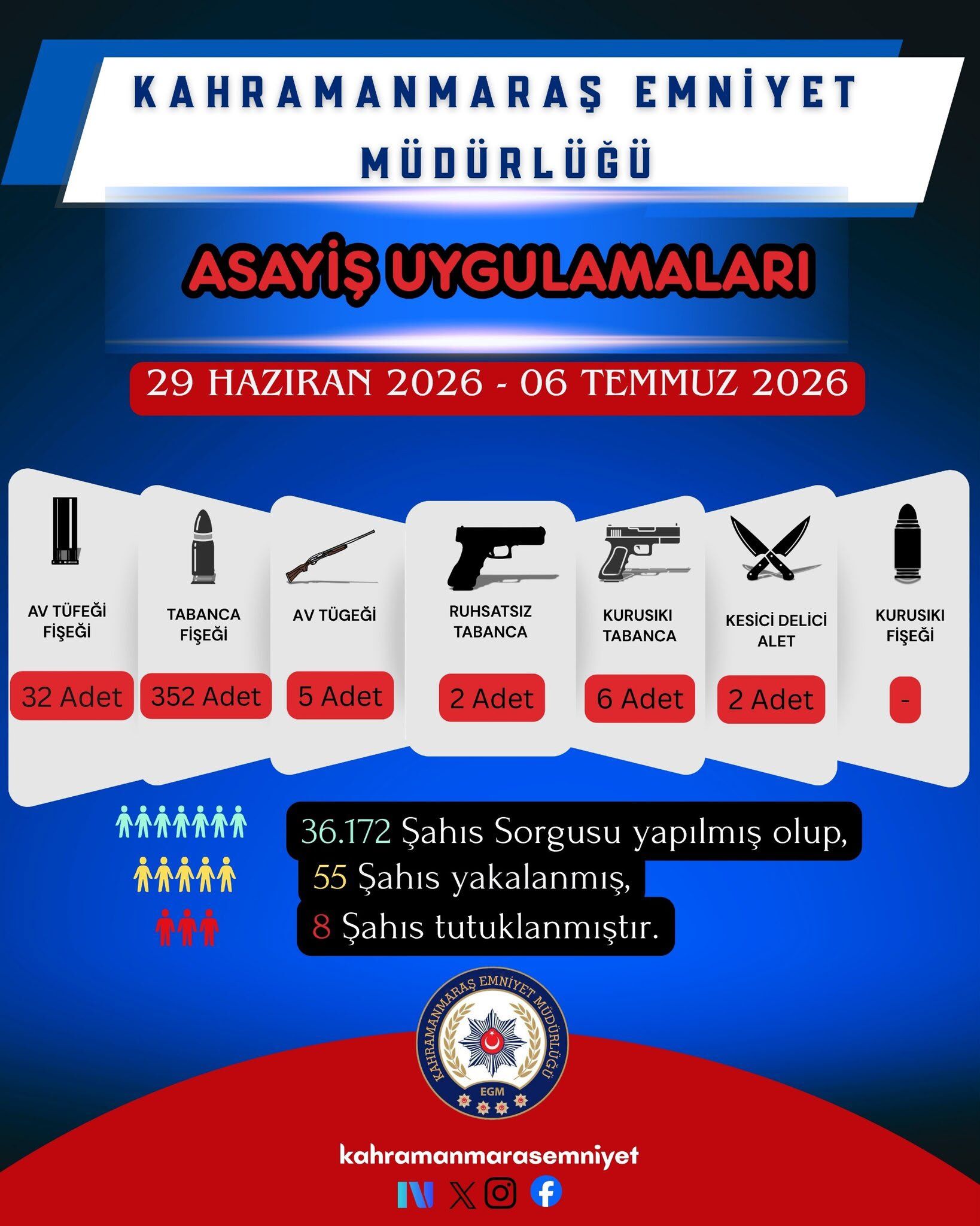 Bir Haftada 55 Şüpheli Yakalandı, 32 Kişi Tutuklandı (1)