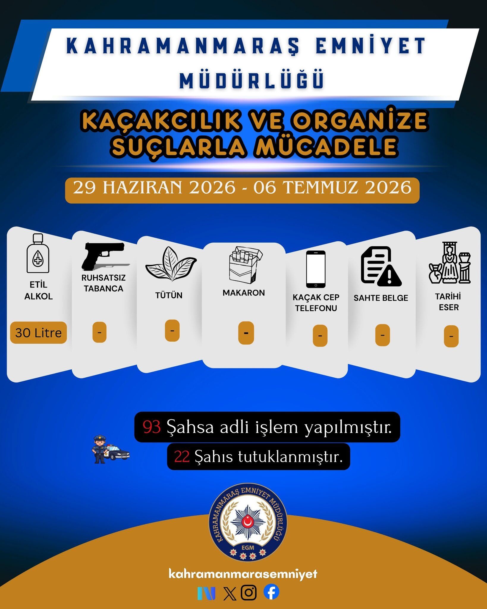 Bir Haftada 55 Şüpheli Yakalandı, 32 Kişi Tutuklandı (2)