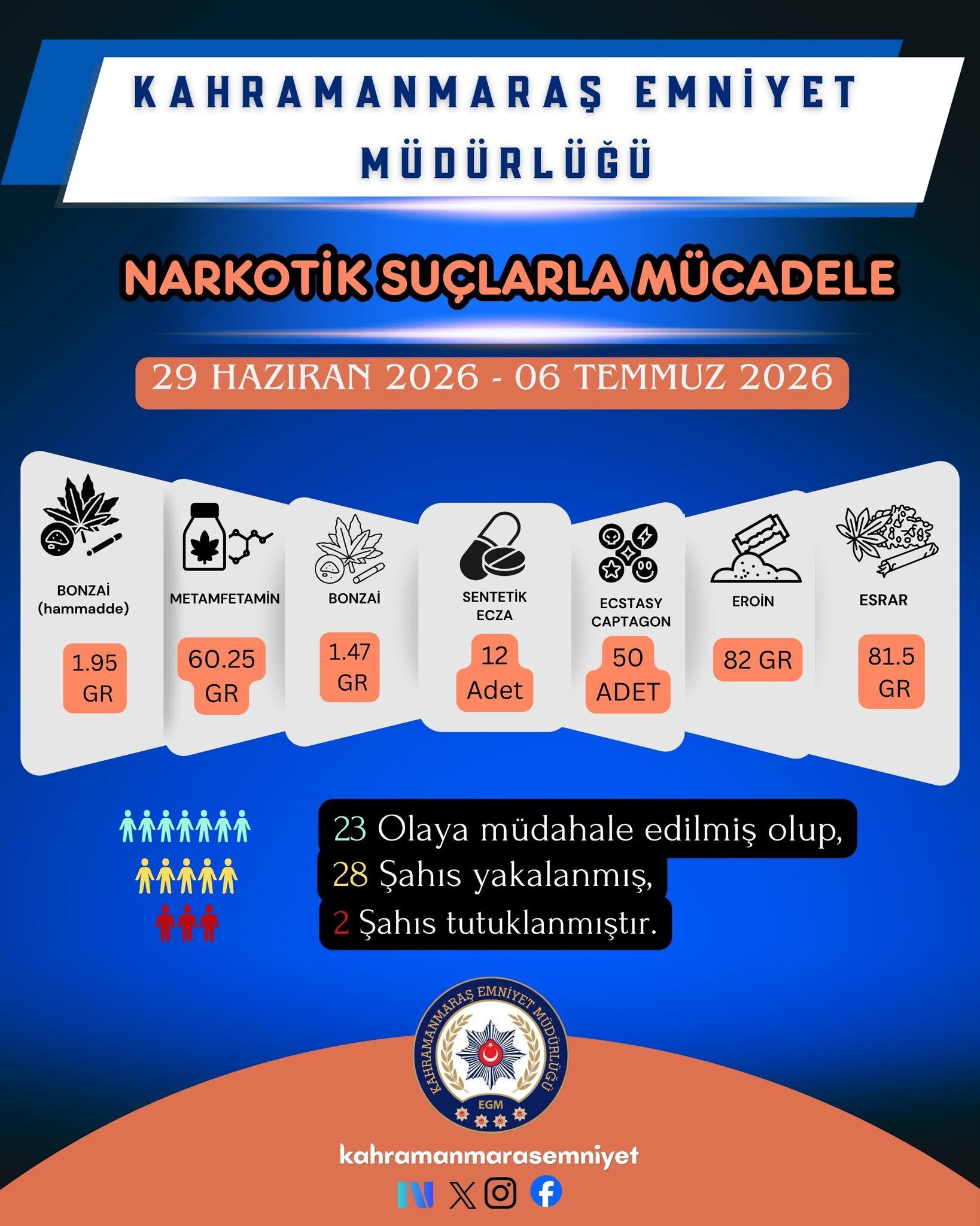 Bir Haftada 55 Şüpheli Yakalandı, 32 Kişi Tutuklandı (3)