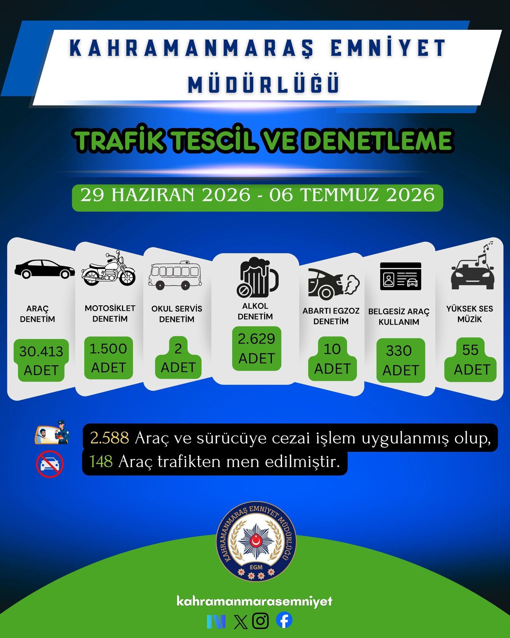 Bir Haftada 55 Şüpheli Yakalandı, 32 Kişi Tutuklandı (4)