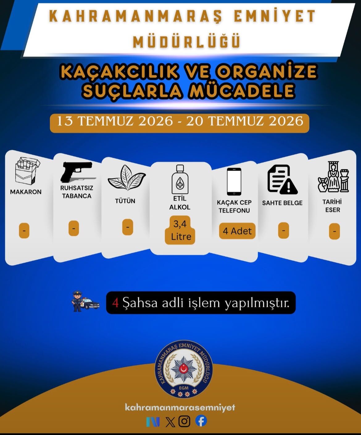 Bir Haftada 95 Şüpheli Yakalandı, 28 Tutuklama (1)