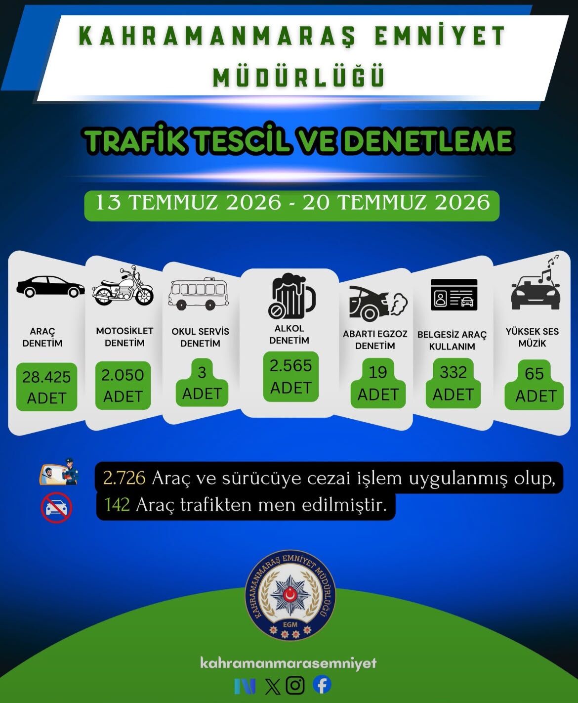 Bir Haftada 95 Şüpheli Yakalandı, 28 Tutuklama (2)