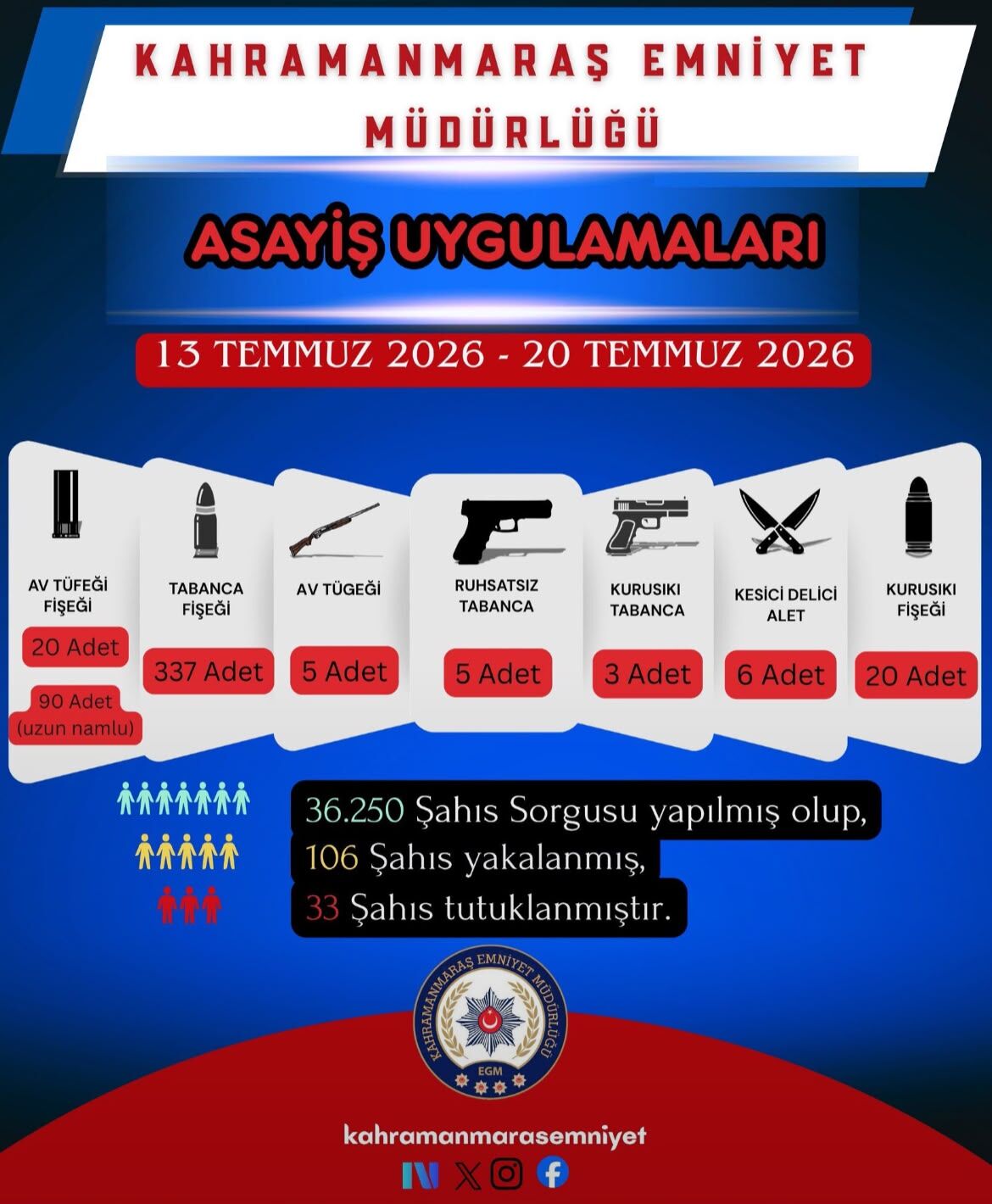 Bir Haftada 95 Şüpheli Yakalandı, 28 Tutuklama (4)