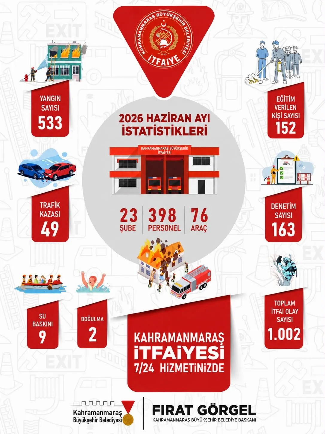 Kahramanmaraş İtfaiyesi