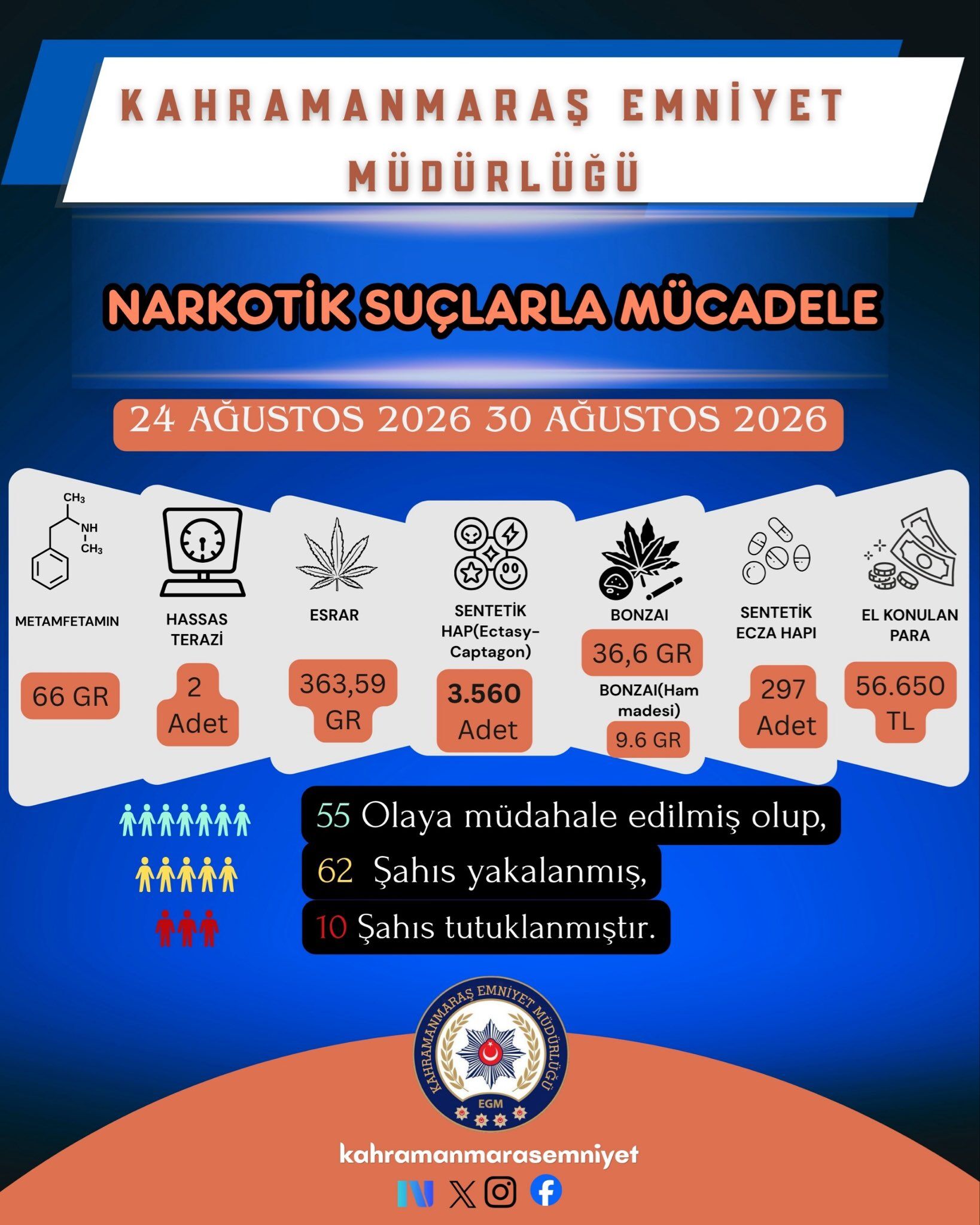 1 Haftada 72 Şüpheli Yakalandı, 20’Si Tutuklandı2