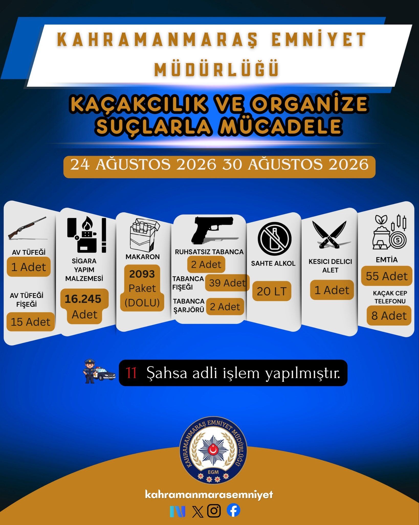 1 Haftada 72 Şüpheli Yakalandı, 20’Si Tutuklandı3