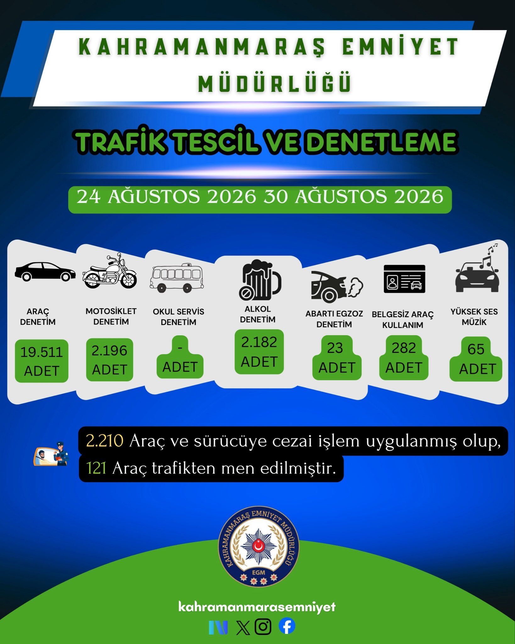 1 Haftada 72 Şüpheli Yakalandı, 20’Si Tutuklandı4