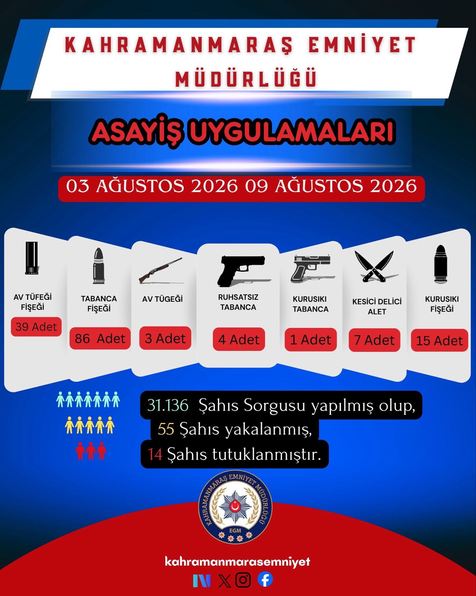 1 Haftalık Bilanço 55 Şahıs Yakalandı, 7 Şüpheli Tutuklandı (1)