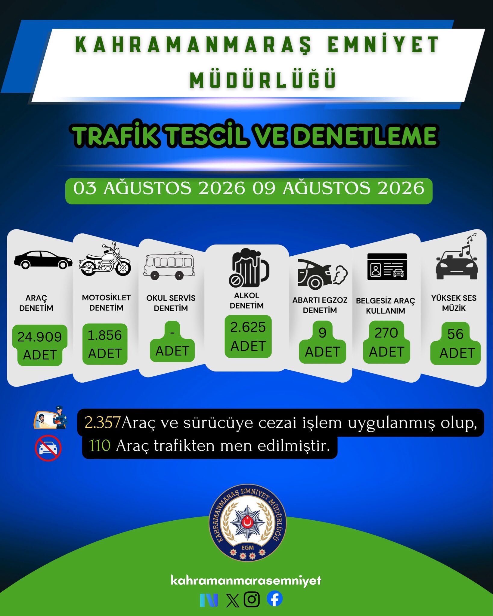 1 Haftalık Bilanço 55 Şahıs Yakalandı, 7 Şüpheli Tutuklandı (2)