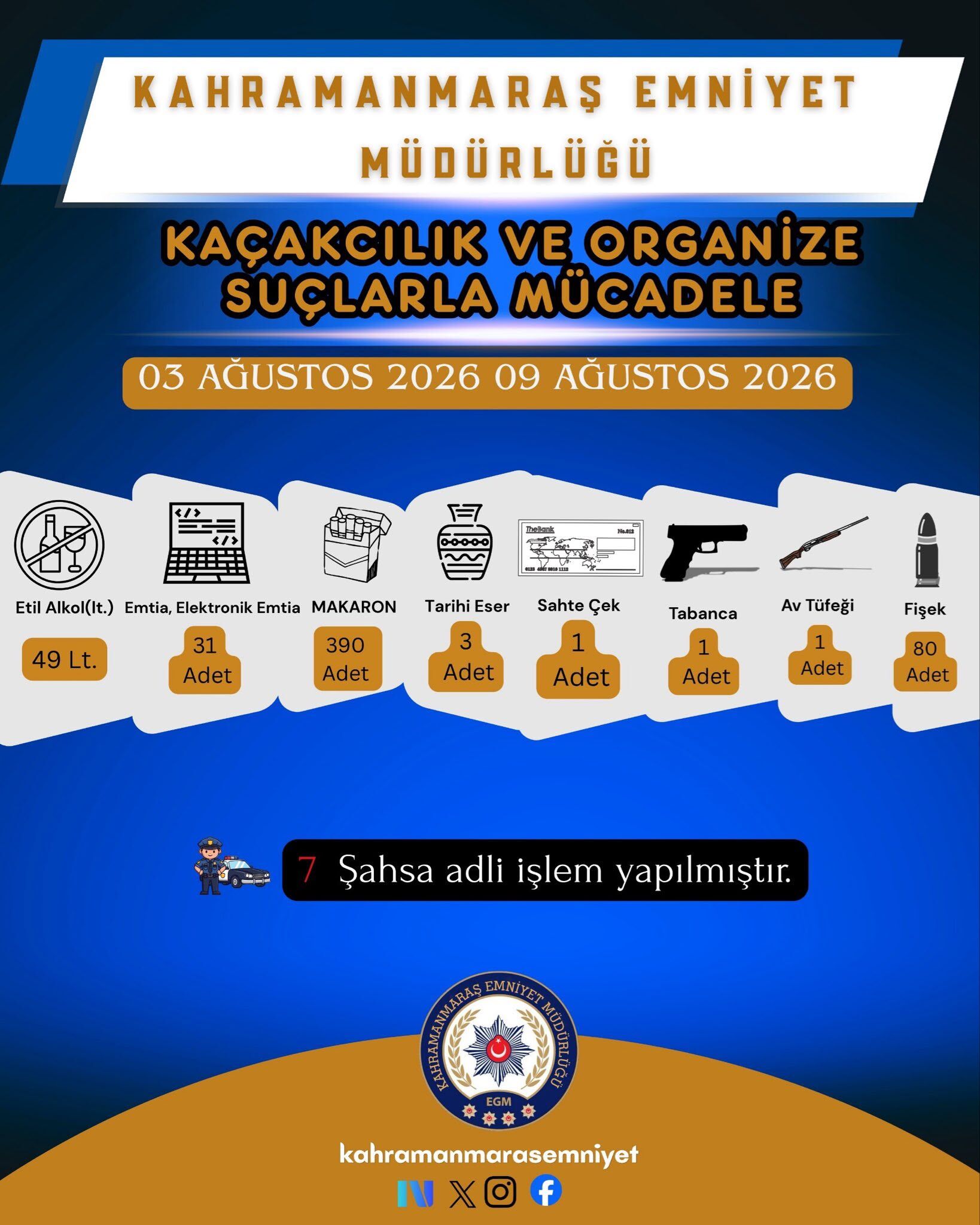 1 Haftalık Bilanço 55 Şahıs Yakalandı, 7 Şüpheli Tutuklandı (3)
