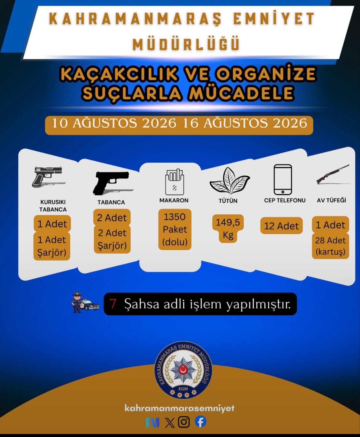Bir Haftada 61 Şahıs Yakalandı, 22 Kişi Tutuklandı (1)