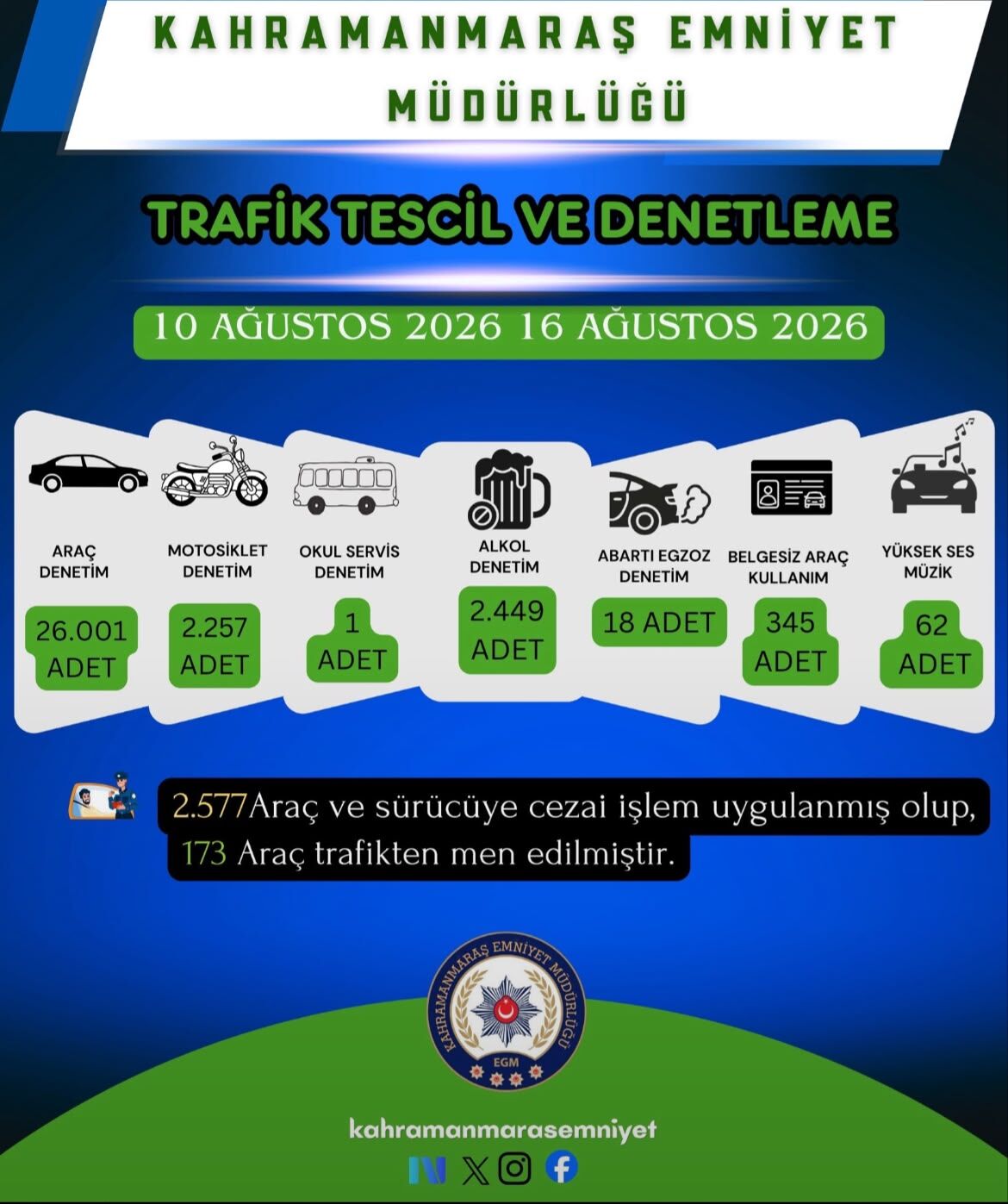 Bir Haftada 61 Şahıs Yakalandı, 22 Kişi Tutuklandı (2)