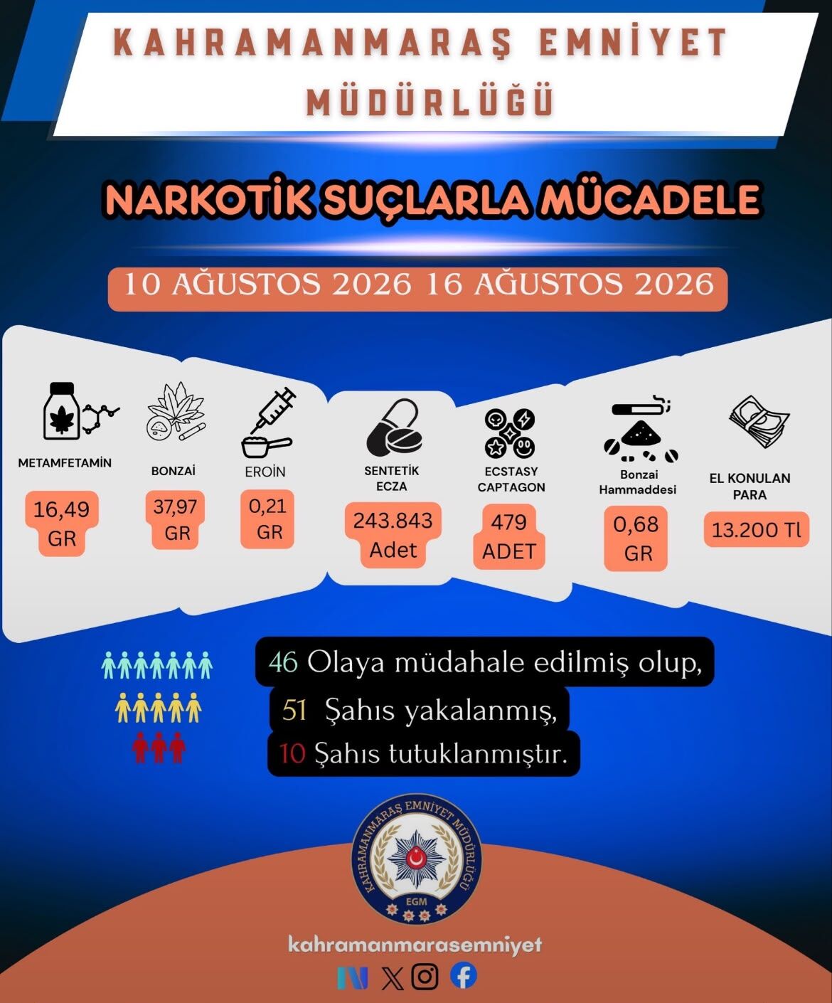 Bir Haftada 61 Şahıs Yakalandı, 22 Kişi Tutuklandı (3)