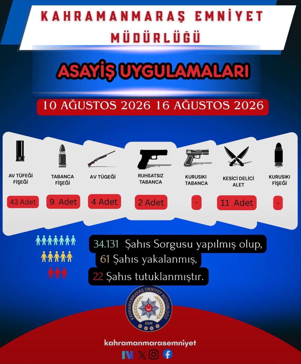 Bir Haftada 61 Şahıs Yakalandı, 22 Kişi Tutuklandı (4)
