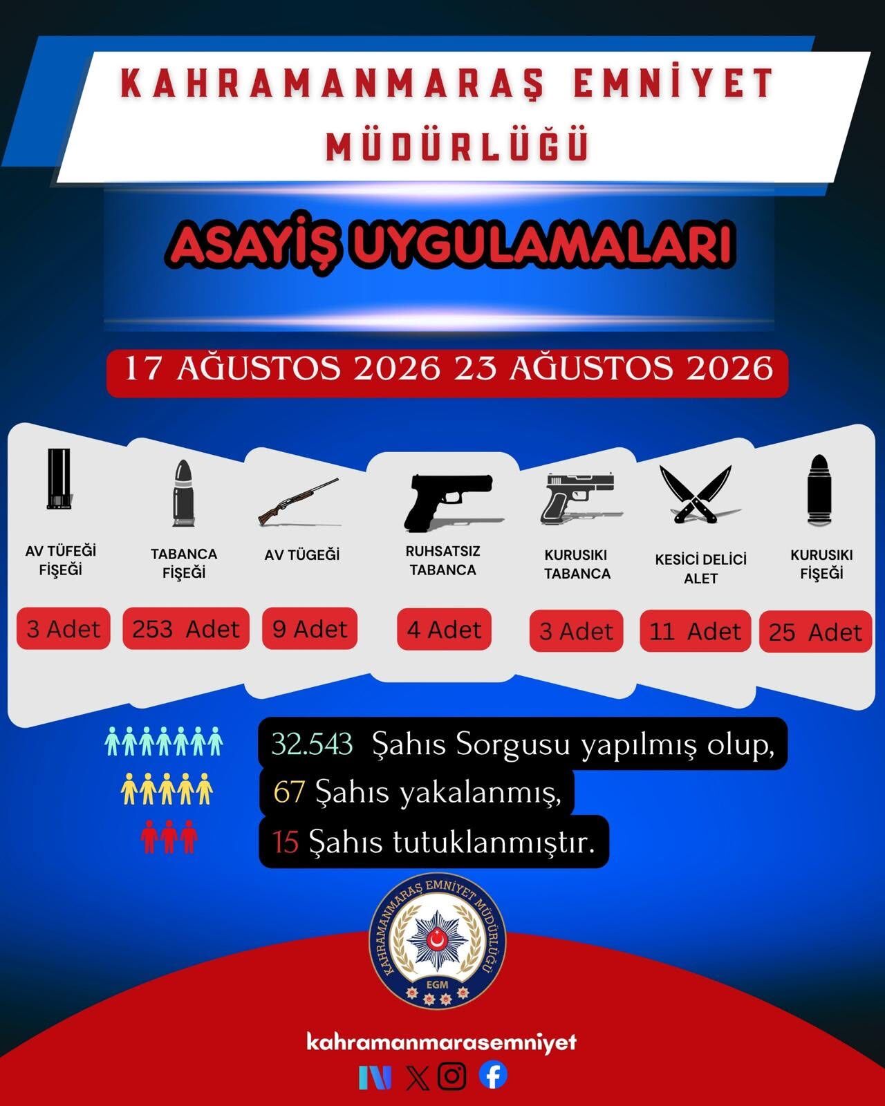 Bir Haftada 67 Şahıs Yakalandı, 15’I Tutuklandı (1)