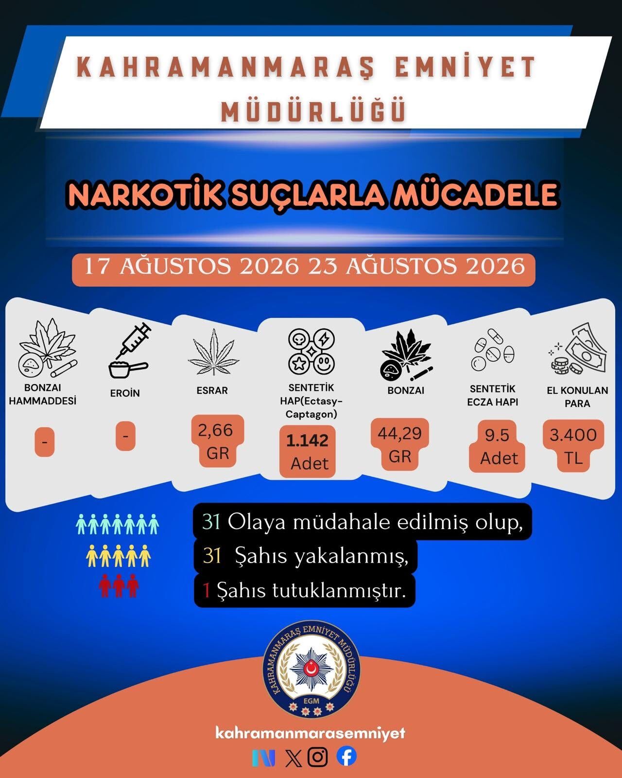 Bir Haftada 67 Şahıs Yakalandı, 15’I Tutuklandı (3)