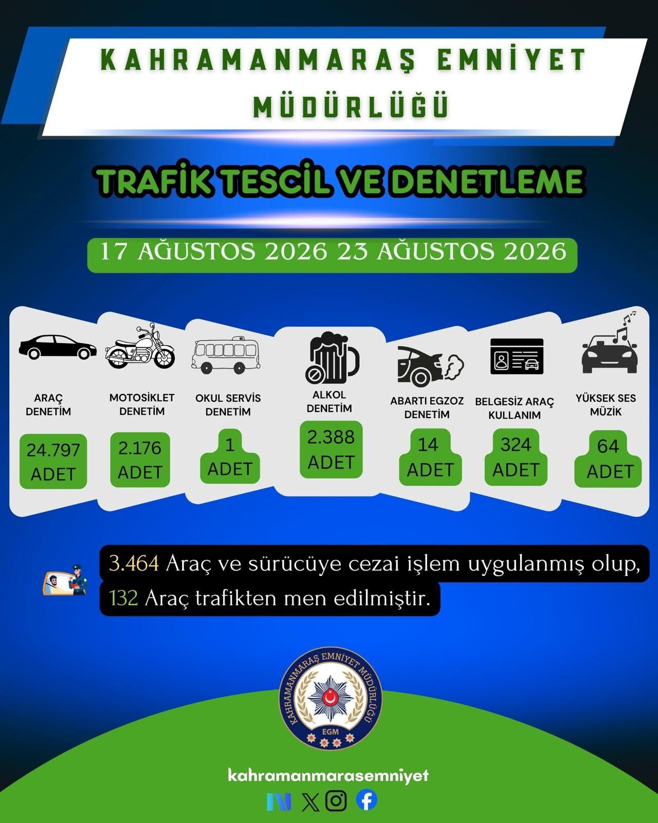 Bir Haftada 67 Şahıs Yakalandı, 15’I Tutuklandı (4)
