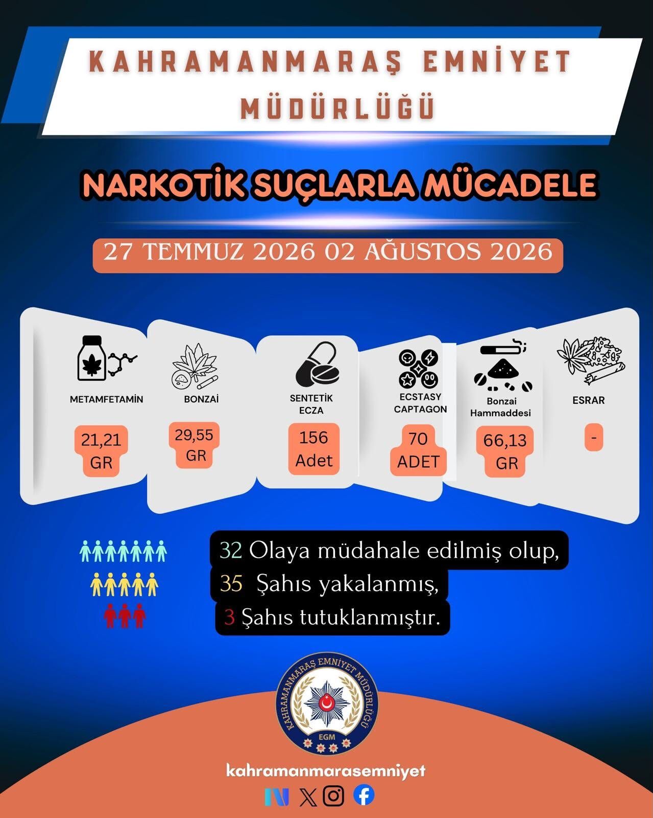 Bir Haftalık Asayiş Bilançosu Açıklandı 72 Şüpheli Yakalandı (1)