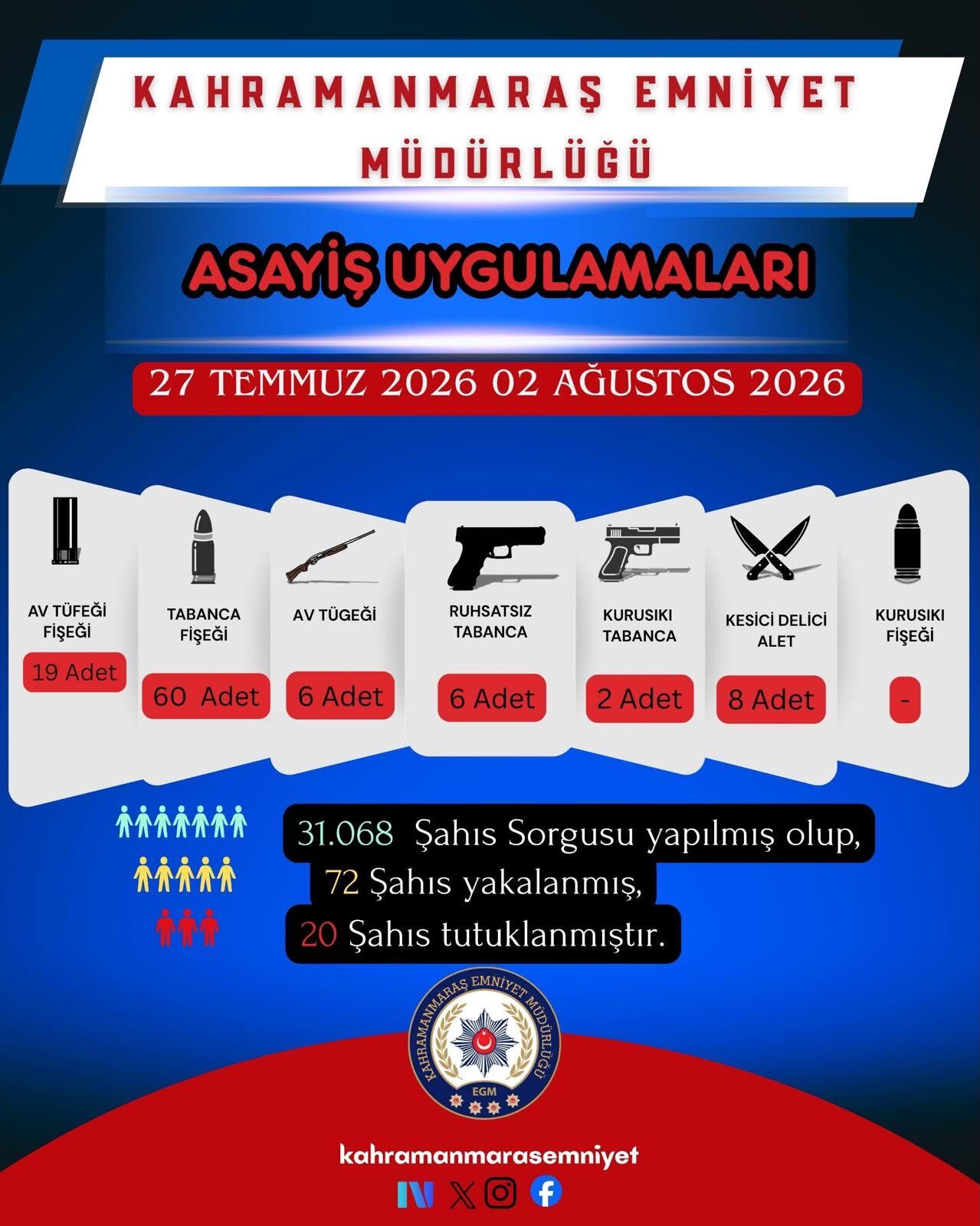 Bir Haftalık Asayiş Bilançosu Açıklandı 72 Şüpheli Yakalandı (2)