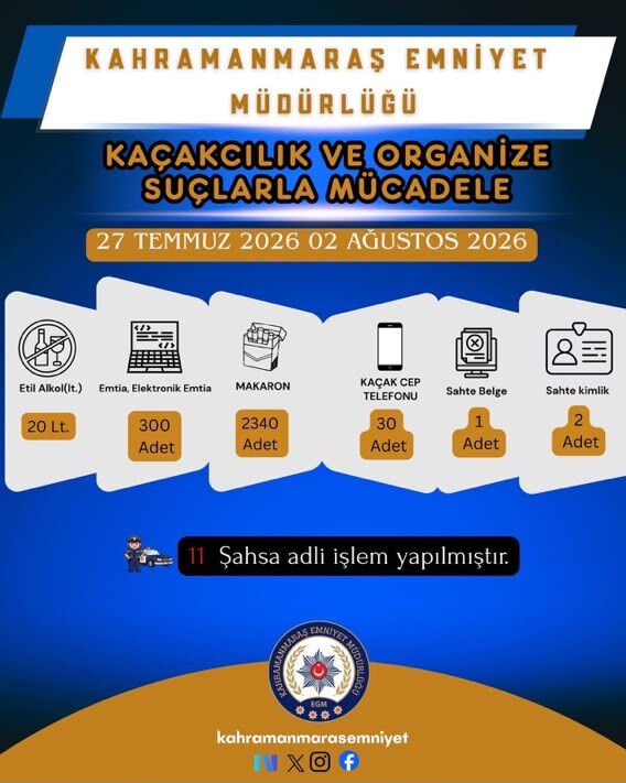 Bir Haftalık Asayiş Bilançosu Açıklandı 72 Şüpheli Yakalandı (3)