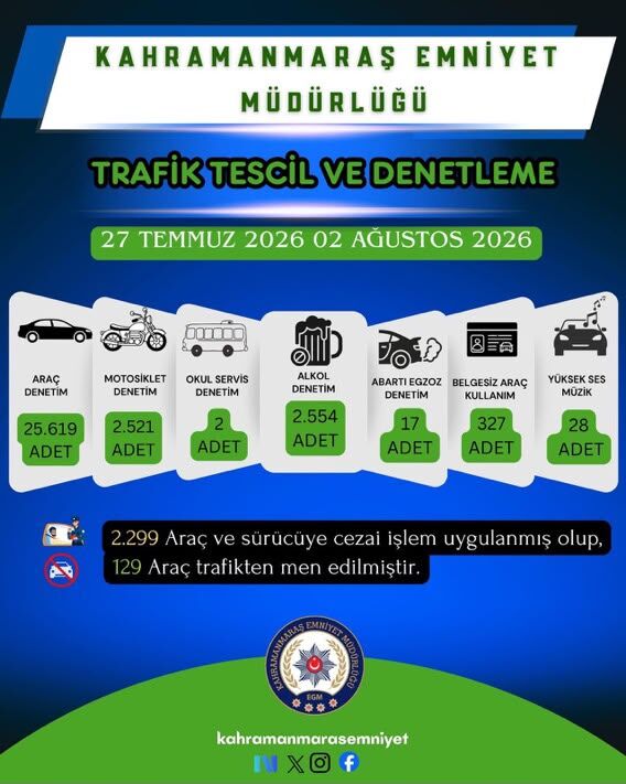 Bir Haftalık Asayiş Bilançosu Açıklandı 72 Şüpheli Yakalandı (4)