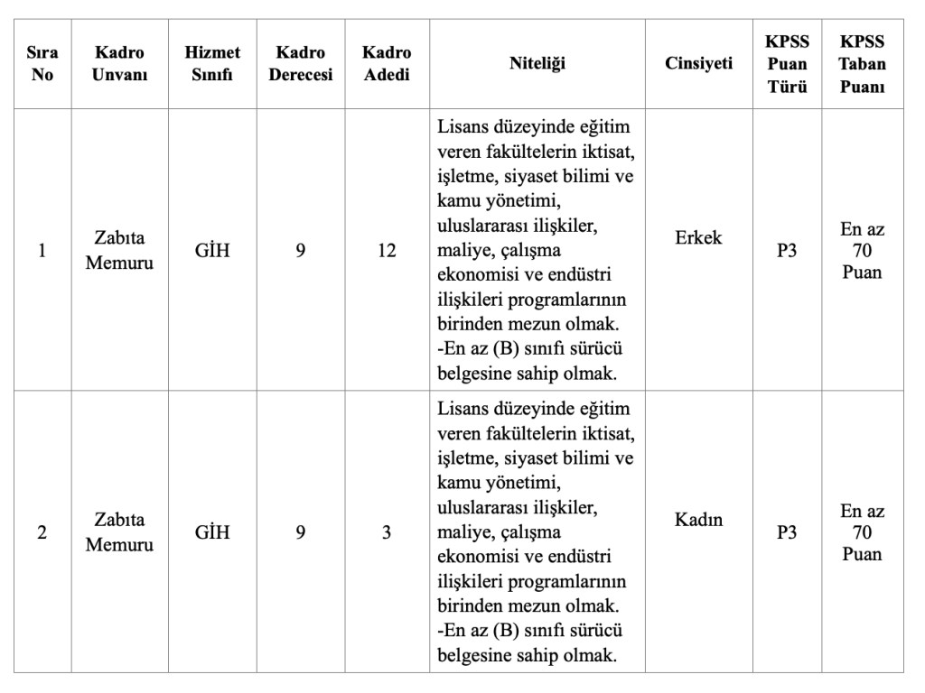 Bornova Belediyesi 15 Zabıta Memuru Alacak! Başvurular Eylül’de Başlıyor
