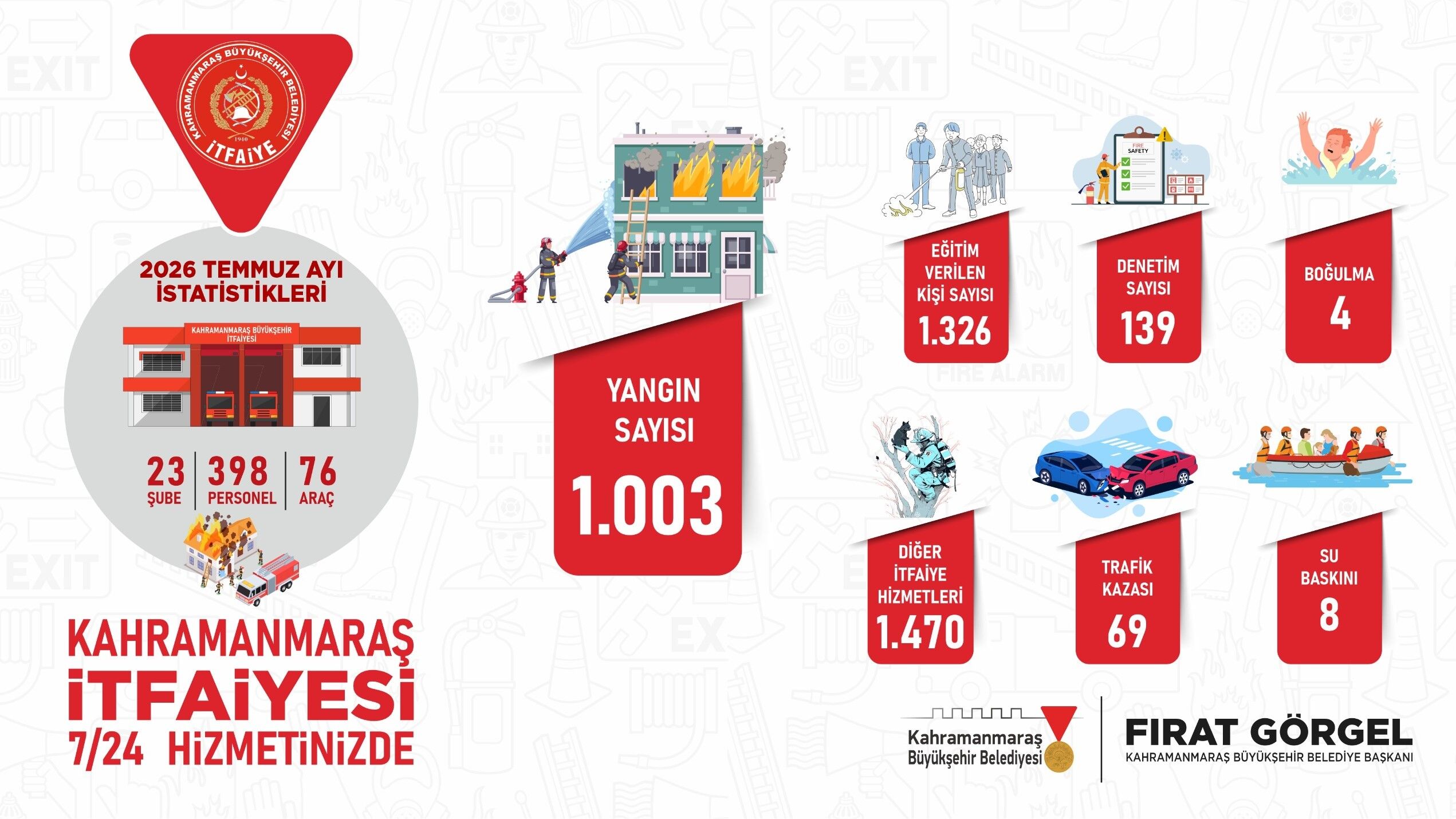 İtfaiye-3