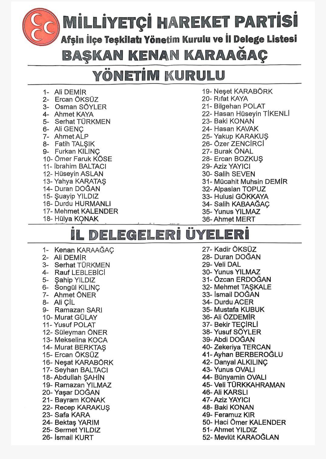Mhp Afşin Teşkilatı’nın Yeni Yönetim Kurulu Ve İl Delege Listesi Belli Oldu-1